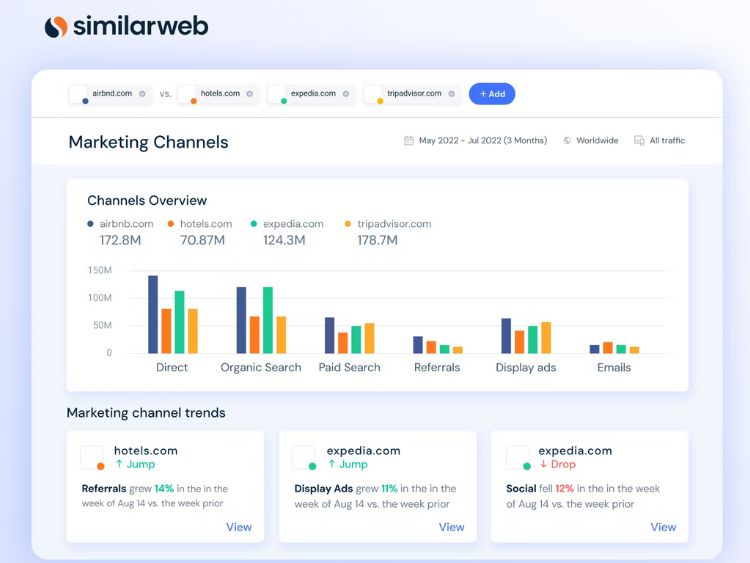 phan tich du lieu website similarweb