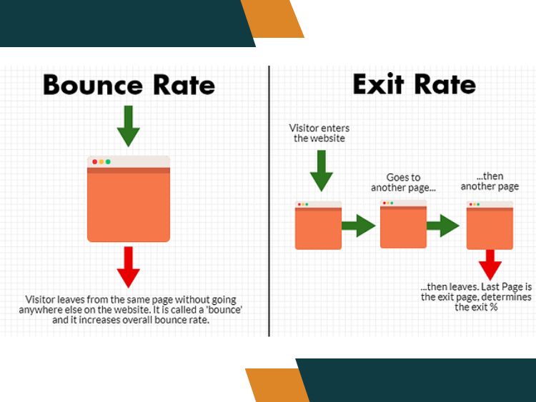 Bounce rate va exit rate