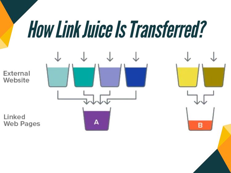 cach thuc hoat dong cua link juice