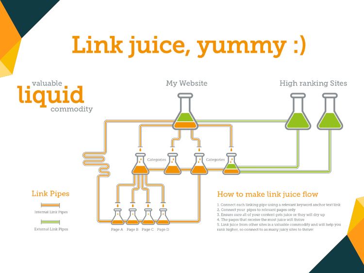 phuong phap giup toi da hoa seo link juice