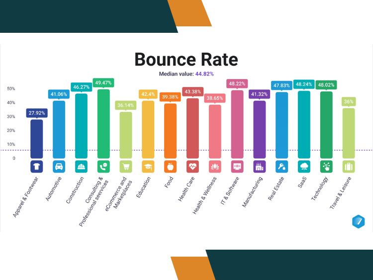 ty le bounce rate bao nhieu la tot